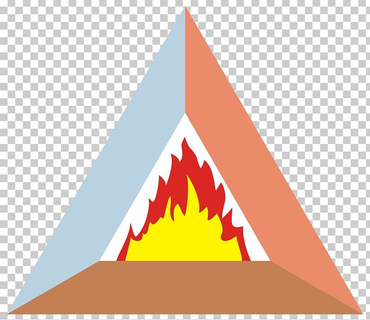 Fire Triangle Wildfire Fuel Fire Safety PNG, Clipart, Angle, Art, Combustion, Conflagration, Fire Free PNG Download