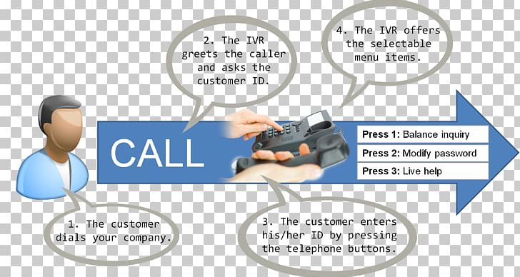 Interactive Voice Response Business Telephone System Information Asterisk PNG, Clipart, Area, Asterisk, Business Telephone System, Communication, Computer Software Free PNG Download