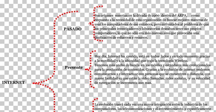 Diagram Cuadro Sinóptico Area Angle PNG, Clipart, Angle, Area, Arpa, Diagram, Drug Free PNG Download