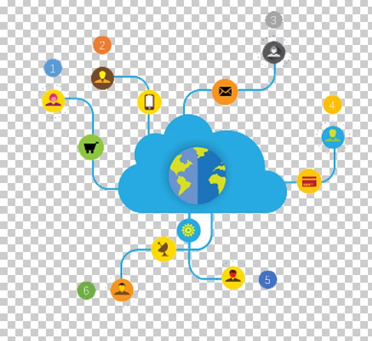 Internet Of Things Android Things Google Business PNG, Clipart, Advertising, Blue, Business, Cartoon Cloud, Cloud Free PNG Download