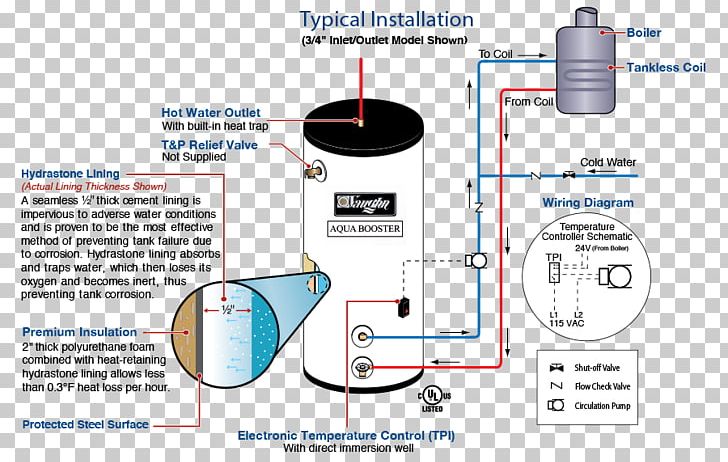 Engineering Technology Line Water PNG, Clipart, Angle, Diagram, Electronics, Engineering, Hardware Free PNG Download