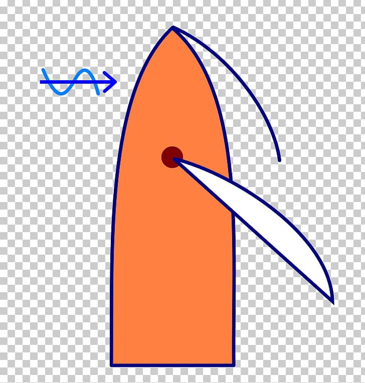 Halv Vind Ruime Wind Sailing Bordada PNG, Clipart, Aerodynamics, Angle, Area, Beak, Boat Free PNG Download