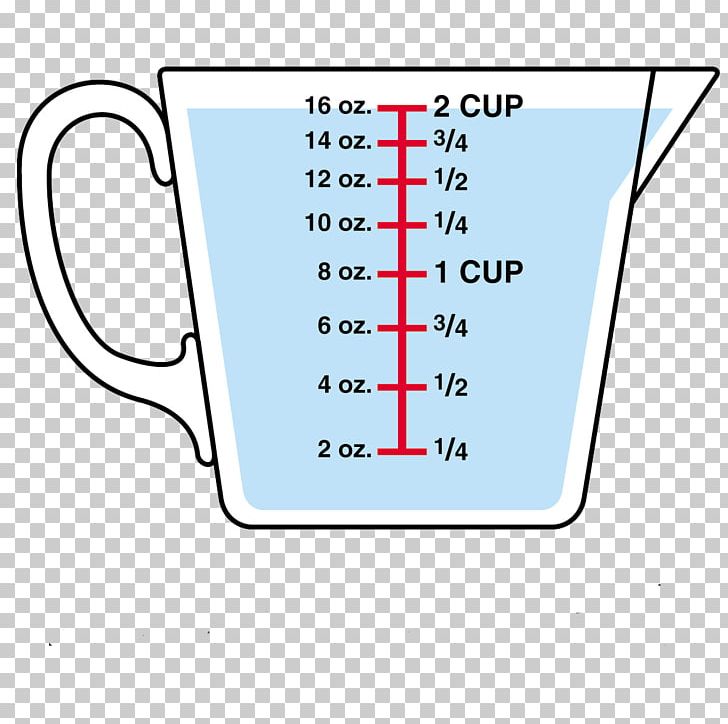 Measuring Cup Measurement PNG, Clipart, Angle, Area, Conversion, Cup, Cup Clipart Free PNG Download
