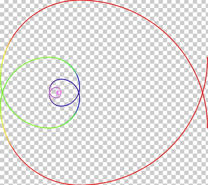 Golden Spiral Circle PNG, Clipart, Angle, Area, Circle, Computer Icons, Curve Free PNG Download