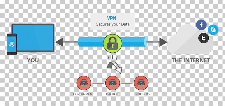 Virtual Private Network Tunneling Protocol Computer Security Encryption IPsec PNG, Clipart, Computer Network, Internet, Internet Security, Logo, Material Free PNG Download