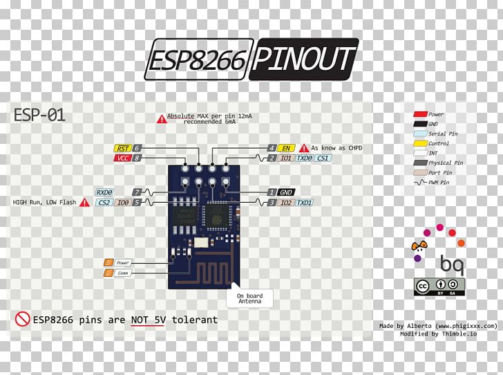 ESP8266 Pinout Wiring Diagram Jeep Arduino PNG, Clipart, Arduino, Brand, Cars, Datasheet, Diagram Free PNG Download