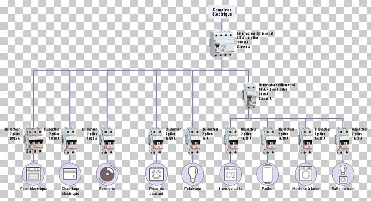 Distribution Board Electricity Legrand Label Lighting PNG, Clipart, Angle, Diagram, Distribution Board, Electricity, Electric Power Distribution Free PNG Download