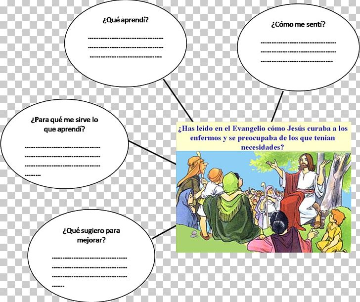 Parables Of Jesus Bible Parable Of The Good Samaritan Samaritans Good Shepherd PNG, Clipart, Beatitudes, Bible, Charity, Christianity, Communication Free PNG Download