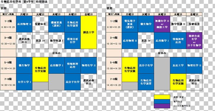 Student Education School Timetable 化学科 Suzuka National College Of Technology PNG, Clipart, Angle, Area, Chemistry, Diagram, Education Free PNG Download
