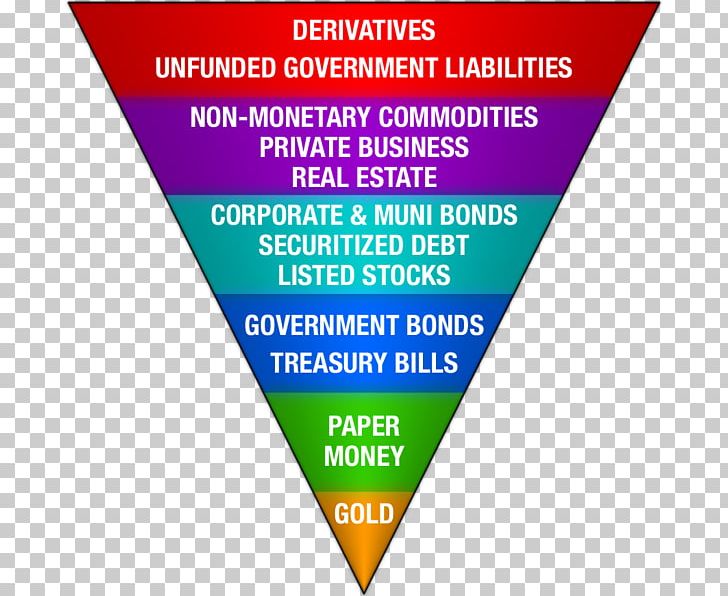 United States Central Bank Of Sri Lanka Federal Reserve System PNG, Clipart, Advertising, Area, Bank, Banner, Bond Market Free PNG Download