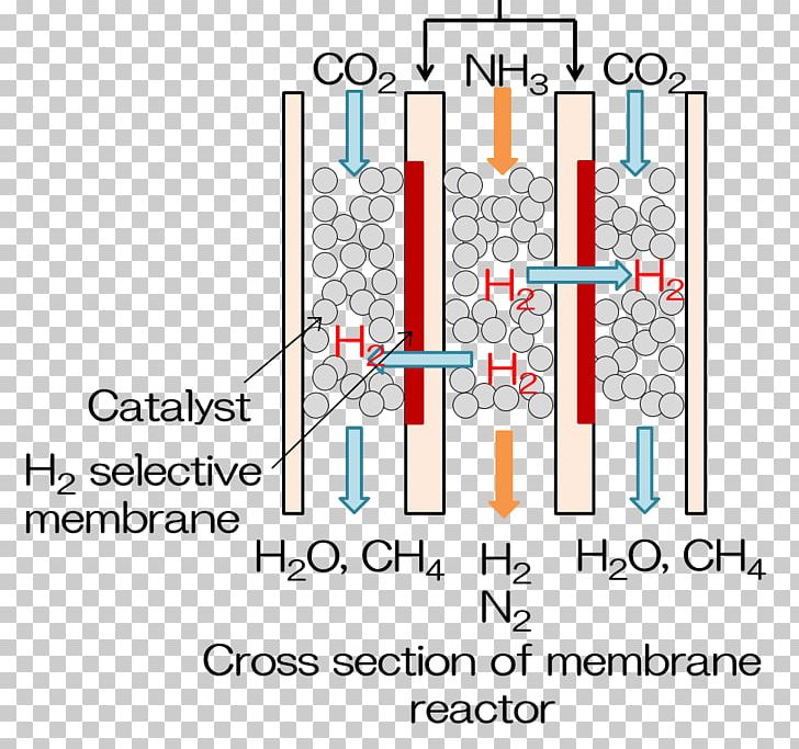 Membrane Technology Membrane Reactor Chemical Reactor Membrane Gas Separation Membrane Bioreactor PNG, Clipart, Angle, Area, Bioreactor, Carbon Dioxide, Chemical Reaction Free PNG Download