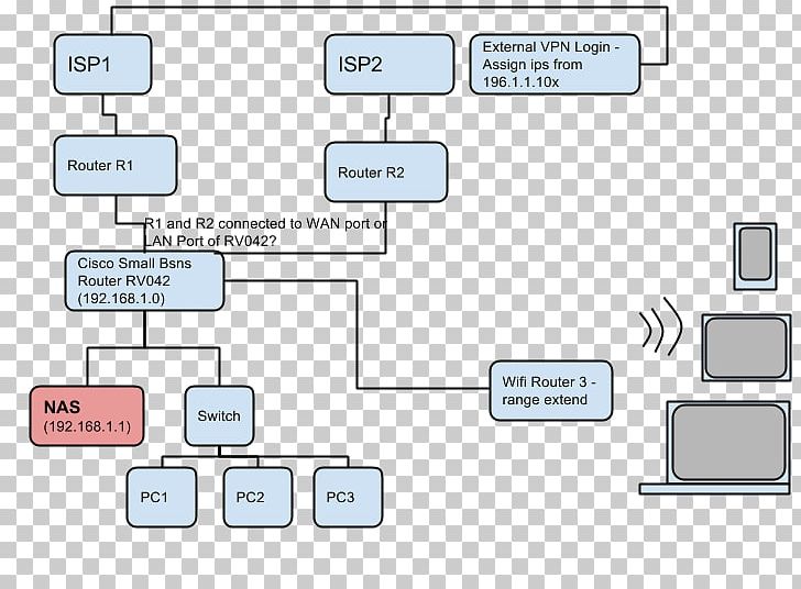 Block Diagram Wide Area Network Router Computer Network PNG, Clipart, Angle, Area, Communication, Internet, Line Free PNG Download