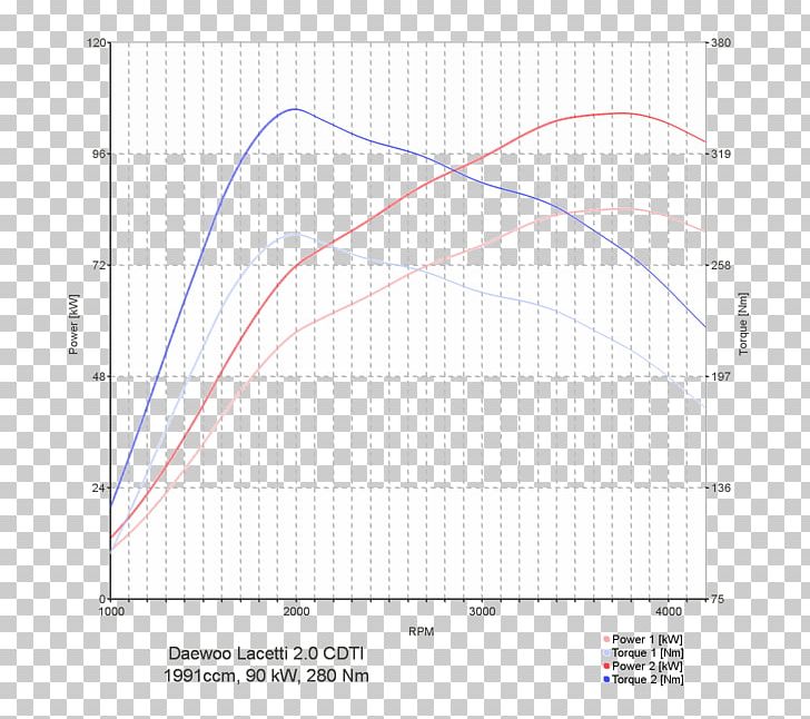 Line Point Angle Diagram PNG, Clipart, Angle, Area, Art, Circle, Diagram Free PNG Download