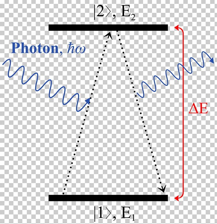 Resonance Oscillation Resonanzkatastrophe Rotating Unbalance String PNG, Clipart, Angle, Area, Diagram, Equation, Graph Of A Function Free PNG Download