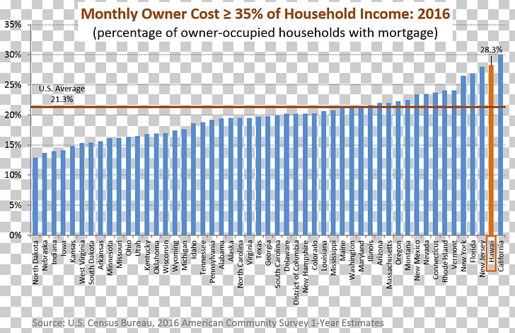 United States Chart Bureau Of Labor Statistics Information PNG, Clipart ...