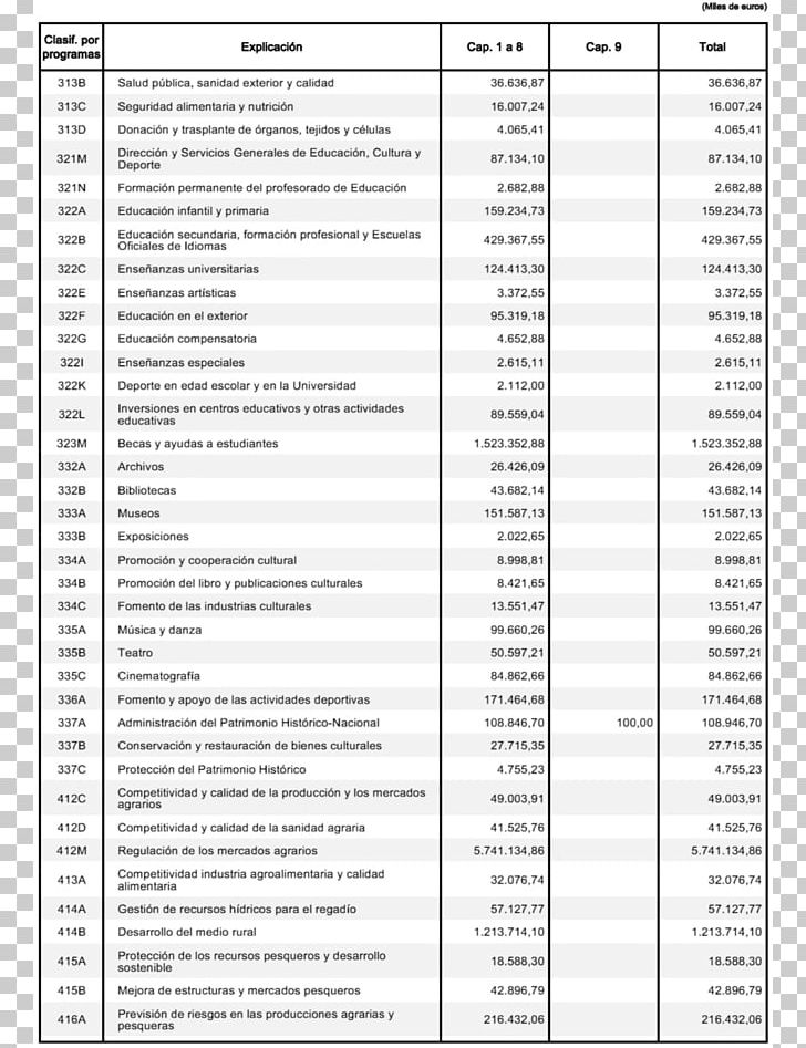 Сосыа Тотау Army Welfare Department School Чочанг PNG, Clipart, Area, Diagram, Document, Dynamic Background, Education Free PNG Download