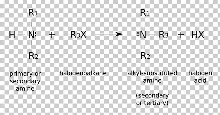 Alkylation N-Butylamine Organic Chemistry Functional Group PNG, Clipart, Alkylation Unit, Amine, Angle, Area, Brand Free PNG Download