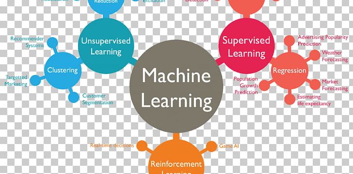 Machine Learning Algorithm Artificial Intelligence Deep Learning Supervised Learning PNG, Clipart, Area, Brand, Communication, Cyber, Data Science Free PNG Download