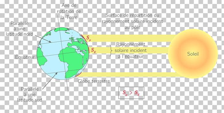 Earth Northern Hemisphere Insolation Energy Climate PNG, Clipart, Area, Atmosphere Of Earth, Brand, Circle, Climate Free PNG Download