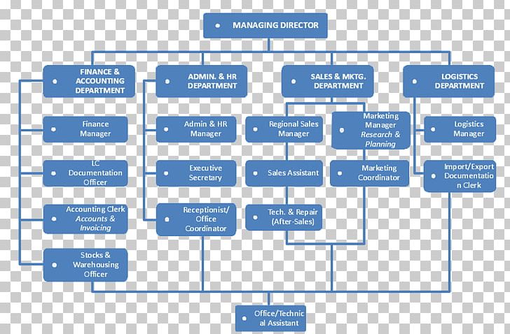 Aramco Management Chart