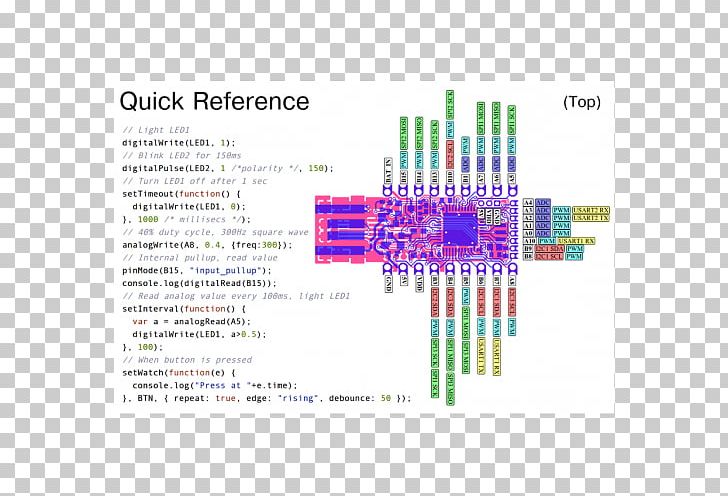 Electronics Espruino Microcontroller Pinout Arduino PNG, Clipart, Arduino, Brand, Computer Hardware, Diagram, Electronic Component Free PNG Download