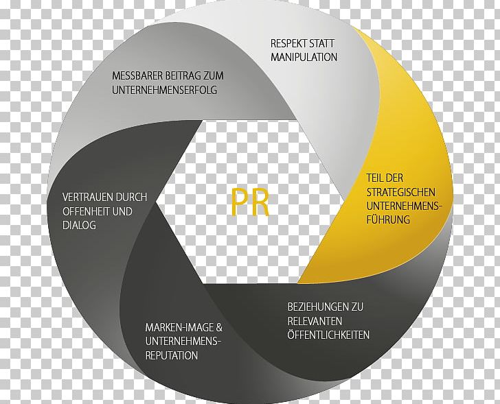 Organization Strategic Planning Public Relations Product Diagram PNG, Clipart, Brand, Car Dealership, Chemical Element, Circle, Conflagration Free PNG Download