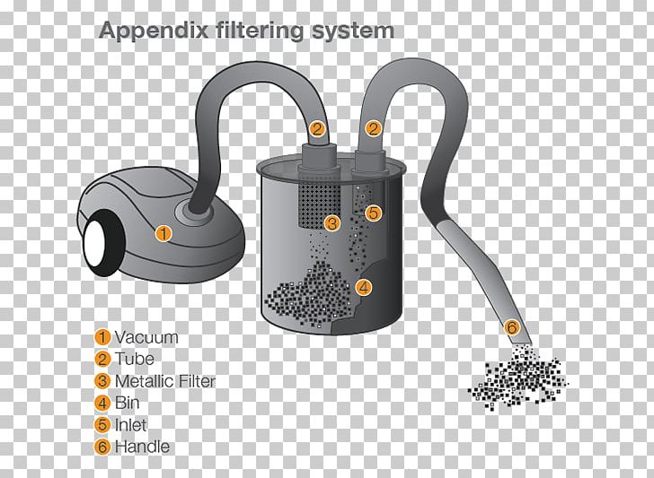 Vacuum Cleaner Cyclonic Separation Dyson Ball Animal PNG, Clipart, Cleaner, Cyclonic Separation, Dyson, Filtration, Fireplace Free PNG Download