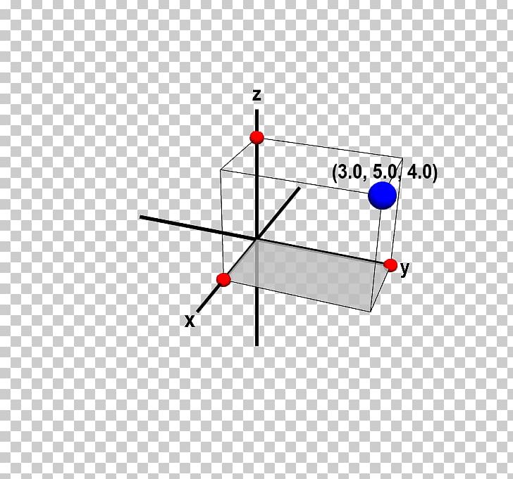 Point Line Cartesian Coordinate System Three-dimensional Space PNG, Clipart, Angle, Area, Art, Axis, Cartesian Coordinate System Free PNG Download
