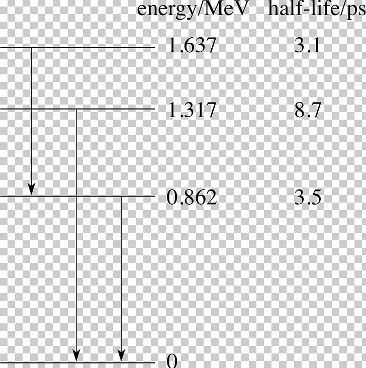 Radioactive Decay Decay Energy Half-life Thorium PNG, Clipart, Alpha Particle, Angle, Area, Atomic Nucleus, Bismuth Free PNG Download