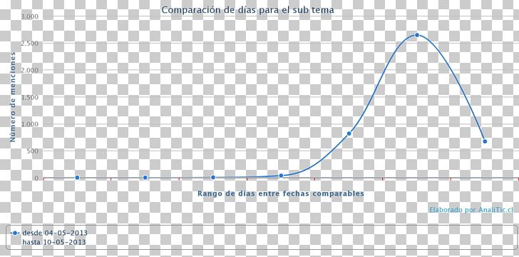 Web Analytics Document Line Angle PNG, Clipart, Analytics, Angle, Area, Art, Brand Free PNG Download