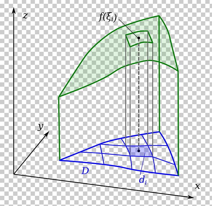 Area Multiple Integral Derivative Volume PNG, Clipart, Angle, Calculus, Curve, Drawing, Function Free PNG Download