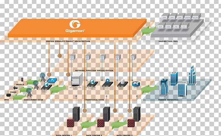 Product Design Engineering Energy Diagram PNG, Clipart, Diagram, Energy, Engineering, Line, Organization Free PNG Download