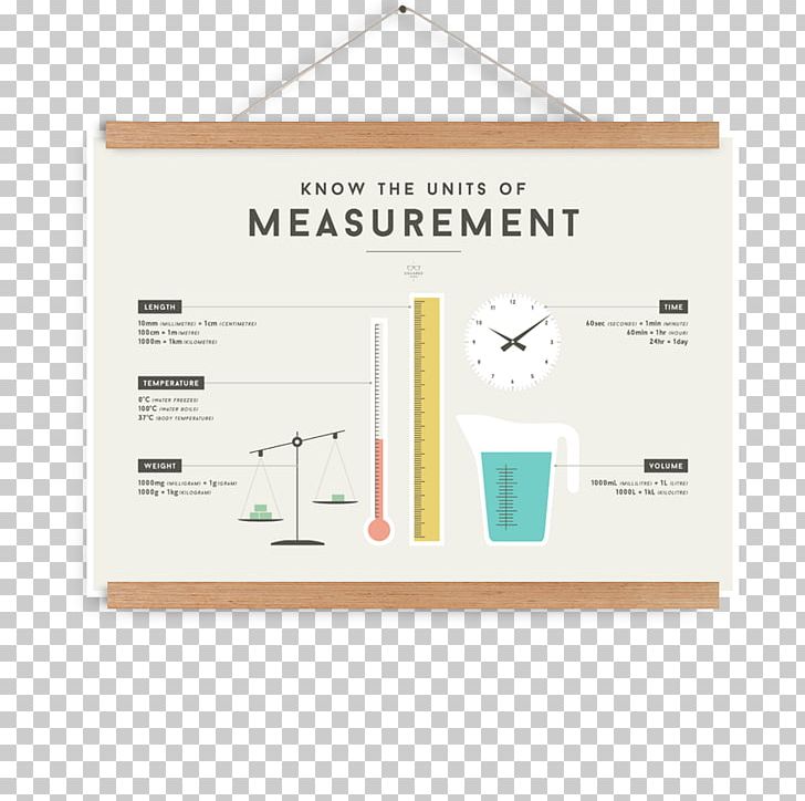 Unit Of Measurement Map Paper Chart PNG, Clipart, Angle, Brand, Chart, Diagram, Education Free PNG Download