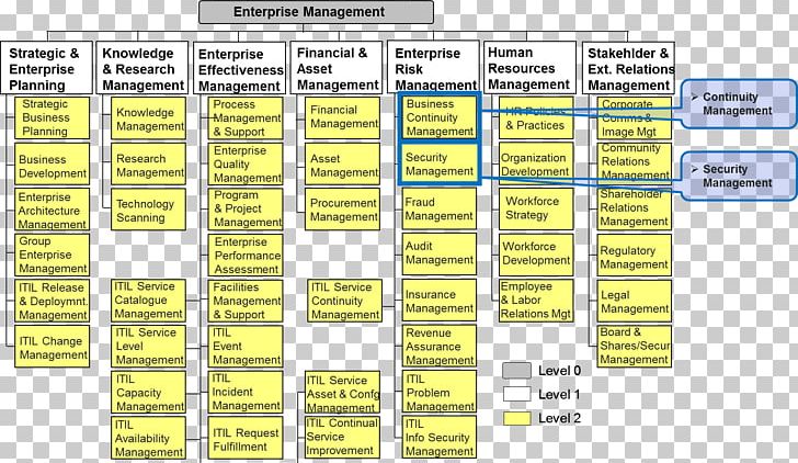 Business Process Framework Management Telecommunications PNG, Clipart, Area, Business, Business Analysis, Business Process, Change Management Free PNG Download