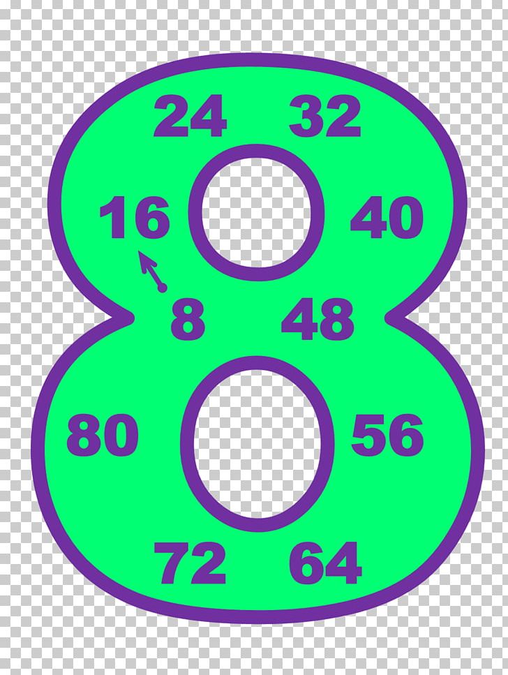 Number Multiplication Table Mathematics PNG, Clipart, Area, Circle, Clip Art, Computer Number Format, Fraction Free PNG Download