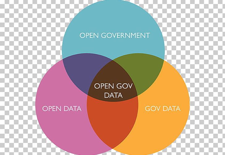 Open Data Open Government Data PNG, Clipart, Accountability, Brand, Chart, Circle, Communication Free PNG Download