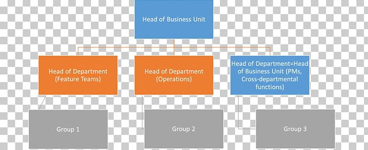 Organizational Structure Scrum Case Study PNG, Clipart, Angle, Change Management, Communication, Customer Service, Diagram Free PNG Download