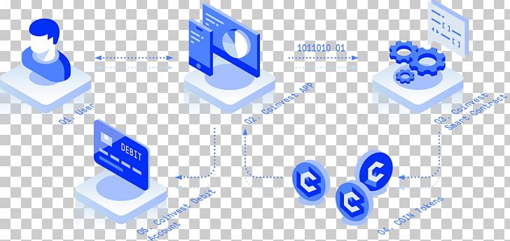 Initial Coin Offering Cryptocurrency Investment Token Stock Market PNG, Clipart, Blue, Brand, Coin, Computer Network, Cryptocurrency Exchange Free PNG Download