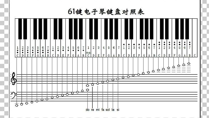 Digital Piano Musical Keyboard Octave PNG, Clipart, Black, Digital Piano, Electronic Keyboard, Furniture, Home Fencing Free PNG Download