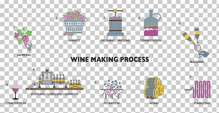 Winemaking Sula Vineyards Indian Wine Red Wine PNG, Clipart, Area, Bottling Line, Brand, Diagram, Drink Free PNG Download