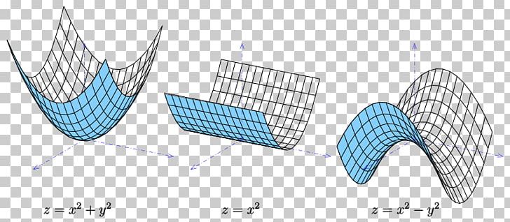 Hyperbolic Paraboloid Hyperbolic Geometry Parabola Ellipse PNG, Clipart, Angle, Area, Cylinder, Diagram, Drawing Free PNG Download