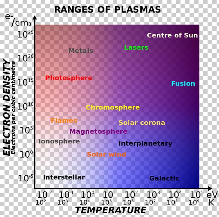 Plasma Temperature Magnetosphere Electron Physics PNG, Clipart, Area, Diagram, Document, Electron, Energy Free PNG Download