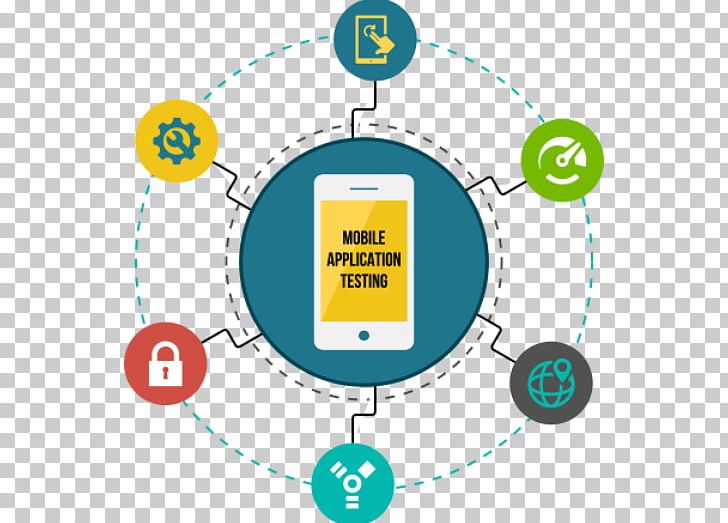 Mobile Application Testing Test Automation Software Testing PNG, Clipart, App, Area, Circle, Communication, Mobile Free PNG Download