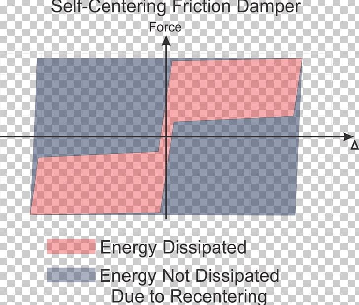 Dissipation Energy Earthquake Engineering Seismic Wave PNG, Clipart, Angle, Area, Attenuation, Base Isolation, Diagram Free PNG Download
