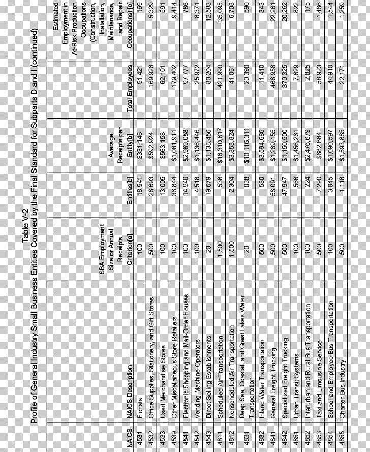 Form W-2 Paper Risk Organization PNG, Clipart, Angle, Area, Black And White, Federal, Form Free PNG Download