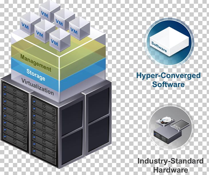 Dell Hyper-converged Infrastructure Computer Software Converged Storage PNG, Clipart, Computer Hardware, Converged Infrastructure, Dell, Hyperconverged Infrastructure, It Infrastructure Free PNG Download