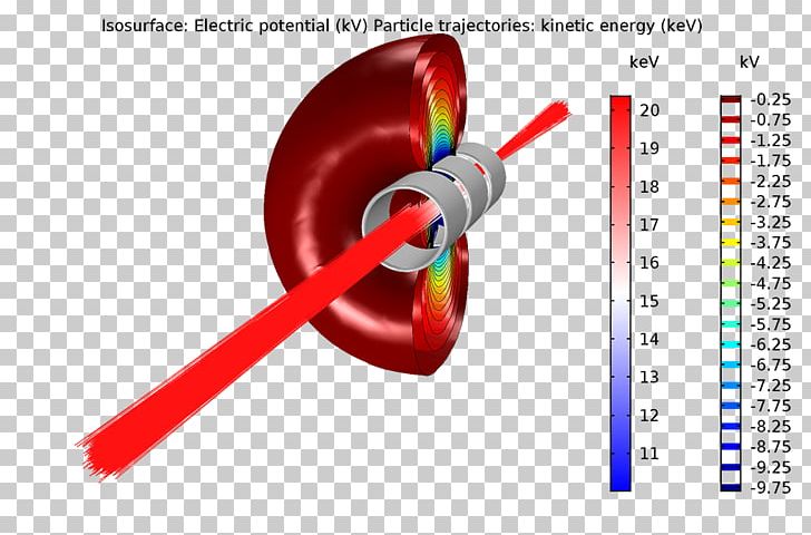 Einzel Lens Electric Potential Electrostatics Focus PNG, Clipart, Cylindrical Lens, Electricity, Electric Potential, Electron, Electrostatic Field Free PNG Download