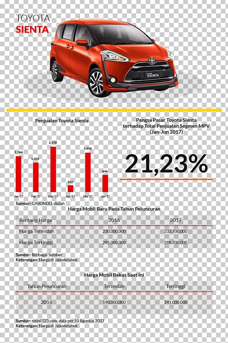 Toyota Sienta Car Toyota Avanza Indonesia International Auto Show PNG, Clipart, Automotive Design, Automotive Exterior, Auto Show, Brand, Bumper Free PNG Download