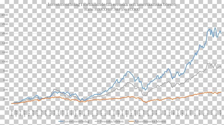 Girlfriend Stock Market Index Mutual Fund Dating PNG, Clipart, Angle, Area, Blue, Dating, Diagram Free PNG Download