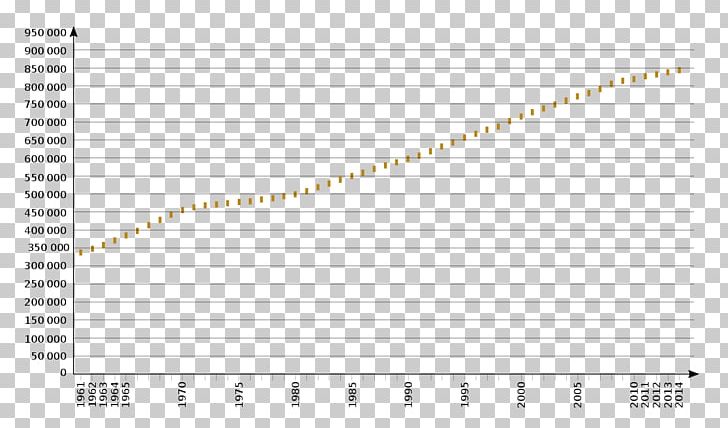 Attaques De Requin à La Réunion Demographics Of Réunion Demography Mauritius Island PNG, Clipart, Angle, Brand, Cucina Della Riunione, Demographics Of Africa, Demography Free PNG Download